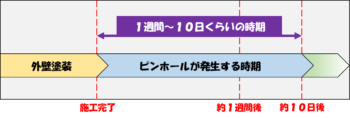 久留米市　外壁塗装