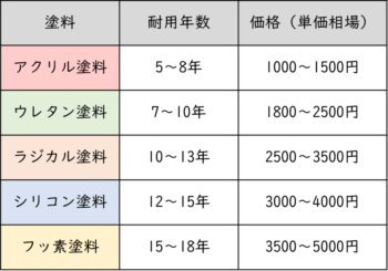 福岡市　大規模修繕工事