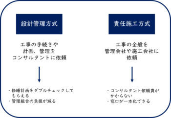 福岡市　大規模修繕工事