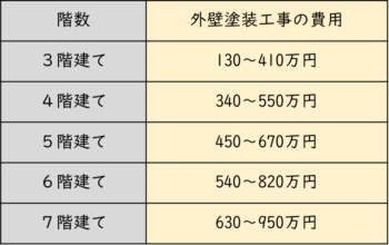 福岡市　大規模修繕工事