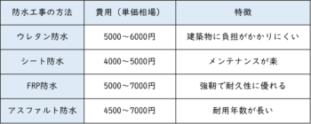 福岡市　大規模修繕工事