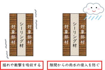 福岡市　大規模修繕工事